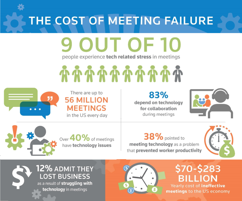 Cost of Meeting Failure